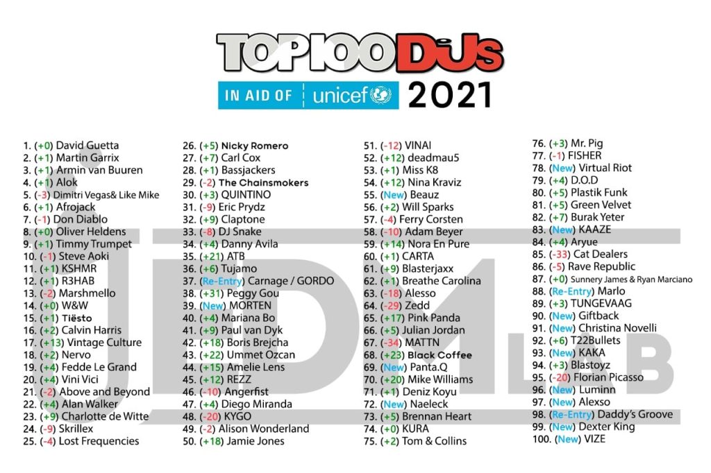 frelsen Serena ønskelig David Guetta Crowned #1 Again in DJ Mag Top 100 List - EDMTunes